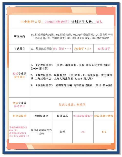 考研財(cái)政學(xué)專業(yè)熱門(mén)學(xué)校排名_考研財(cái)政學(xué)專業(yè)就業(yè)選擇大學(xué)_經(jīng)濟(jì)學(xué)專業(yè)排名