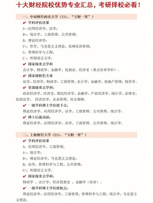 考研財(cái)政學(xué)專業(yè)就業(yè)選擇大學(xué)_經(jīng)濟(jì)學(xué)專業(yè)排名_考研財(cái)政學(xué)專業(yè)熱門(mén)學(xué)校排名
