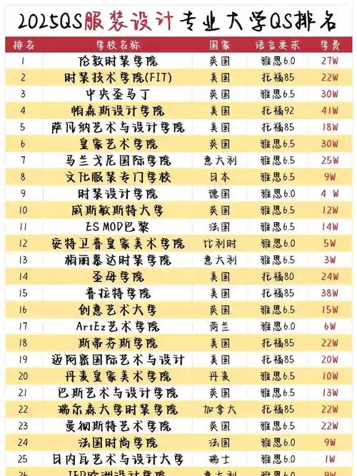 國內服裝設計專業大學排名_服裝設計專業排名_天津工業大學紡織學科