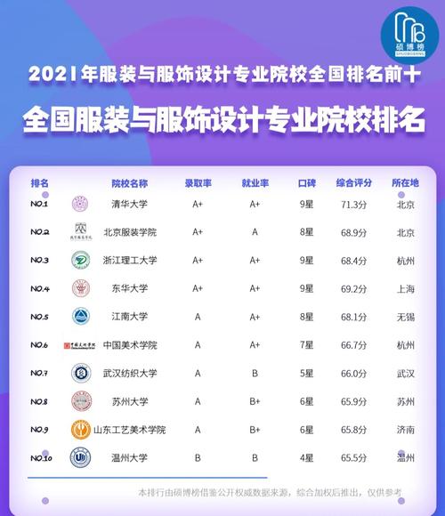 天津工業大學紡織學科_服裝設計專業排名_國內服裝設計專業大學排名