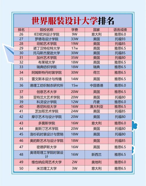 國內服裝設計專業大學排名_天津工業大學紡織學科_服裝設計專業排名
