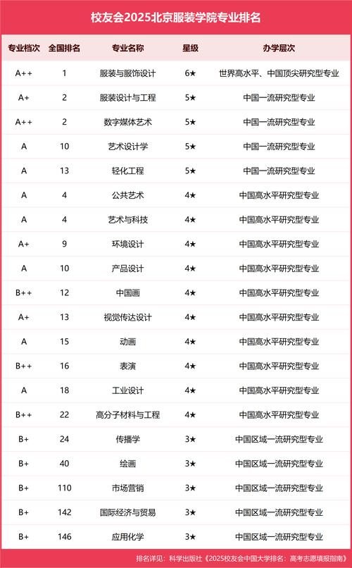 天津工業大學紡織學科_國內服裝設計專業大學排名_服裝設計專業排名