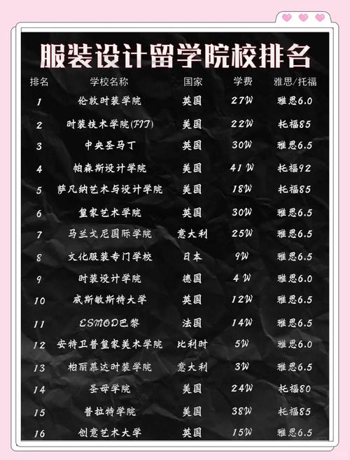 天津工業大學紡織學科_服裝設計專業排名_國內服裝設計專業大學排名