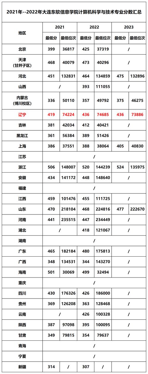 世界大學(xué)創(chuàng)新力排名_大連東軟信息學(xué)院排名_世界大學(xué)排名2020