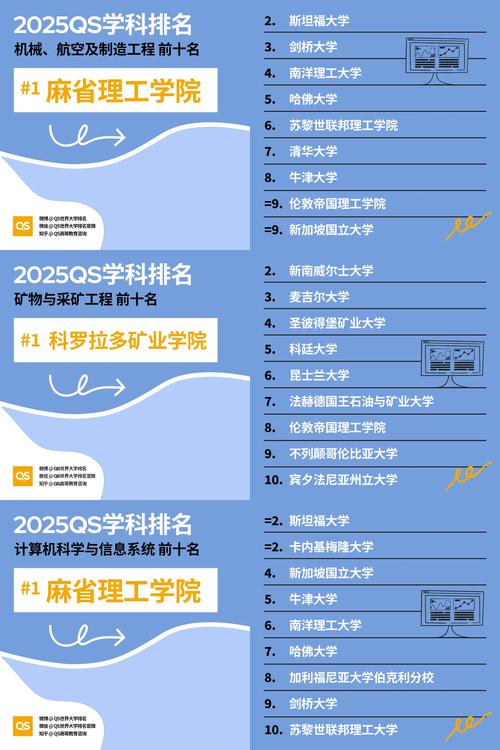 世界大學(xué)排名2020_世界大學(xué)創(chuàng)新力排名_大連東軟信息學(xué)院排名