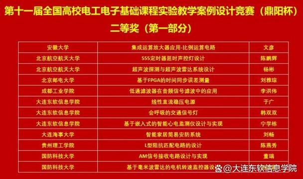 大連東軟信息學(xué)院排名_世界大學(xué)創(chuàng)新力排名_世界大學(xué)排名2020