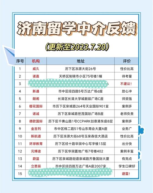 指南者留學申請成功率_日本留學咨詢_濟南留學中介月度熱榜