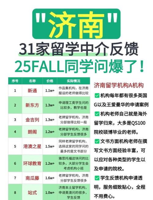 濟南留學中介月度熱榜_日本留學咨詢_指南者留學申請成功率