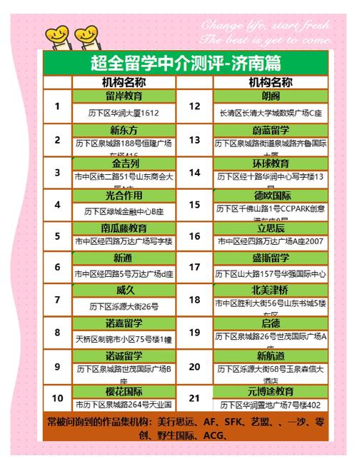 日本留學咨詢_指南者留學申請成功率_濟南留學中介月度熱榜
