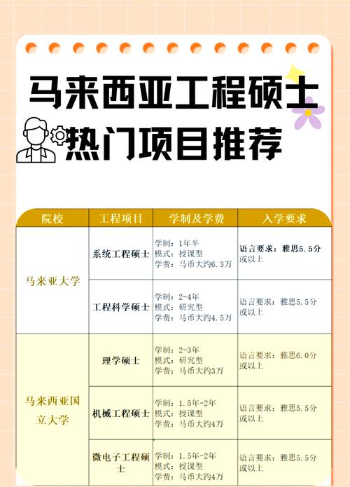 酒店管理專業就業方向_馬來西亞ACCA通過率_留學熱門專業