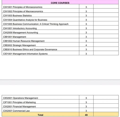 酒店管理專業就業方向_留學熱門專業_馬來西亞ACCA通過率