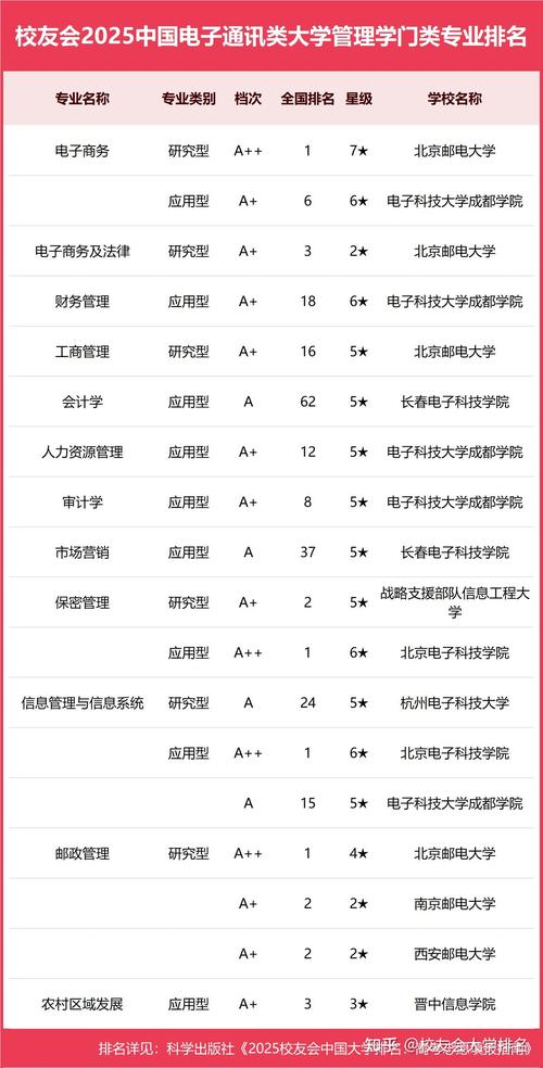 信息工程專業排名_2025電子工程大學排名_電子信息工程選校關鍵詞