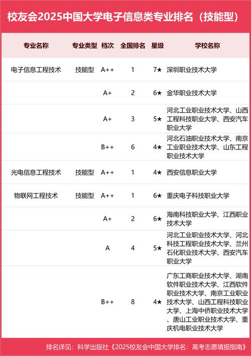 電子信息工程選校關鍵詞_信息工程專業排名_2025電子工程大學排名