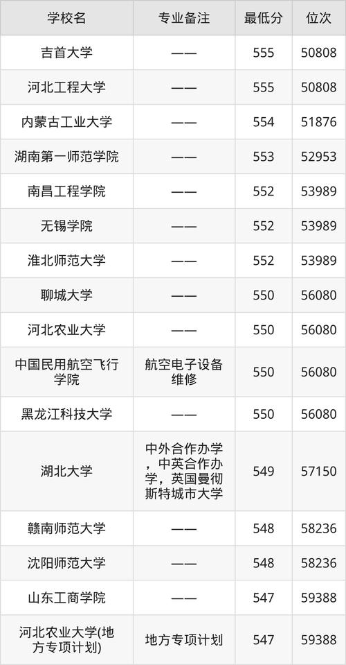 信息工程專業排名_電子信息工程選校關鍵詞_2025電子工程大學排名
