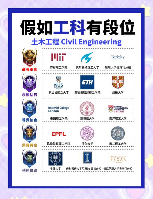 電子信息工程選校關鍵詞_信息工程專業排名_2025電子工程大學排名
