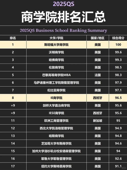2025年全美本科商科排名_市場營銷專業(yè)大學排名_2025年美國最受歡迎的本科專業(yè)商科