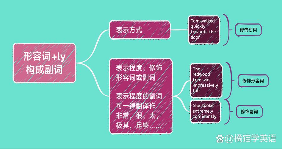 especially的意思_especially同義詞specially_especially英語副詞