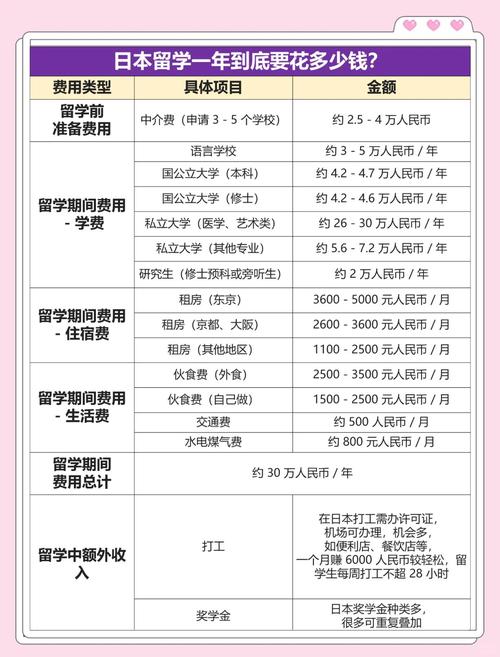 免費日本留學_日本留學費用明細_日本留學一年學費