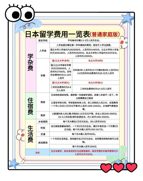 免費日本留學_日本留學一年學費_日本留學費用明細