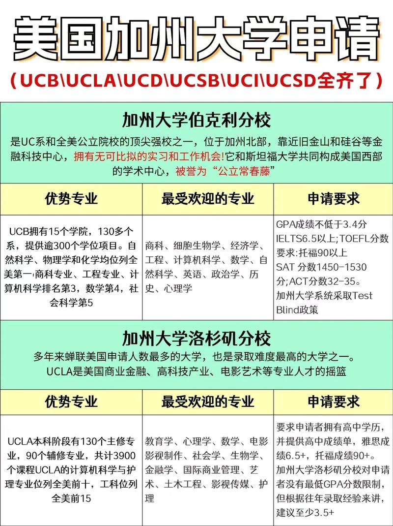 美國(guó)大學(xué)入學(xué)要求_美國(guó)加州大學(xué)圣克魯茲分校本科申請(qǐng)條件_加州大學(xué)圣克魯茲分校研究生申請(qǐng)要求