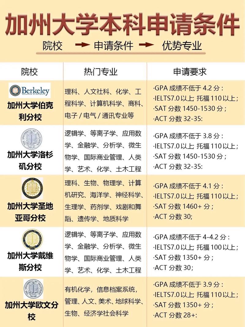 加州大學(xué)圣克魯茲分校研究生申請(qǐng)要求_美國(guó)大學(xué)入學(xué)要求_美國(guó)加州大學(xué)圣克魯茲分校本科申請(qǐng)條件