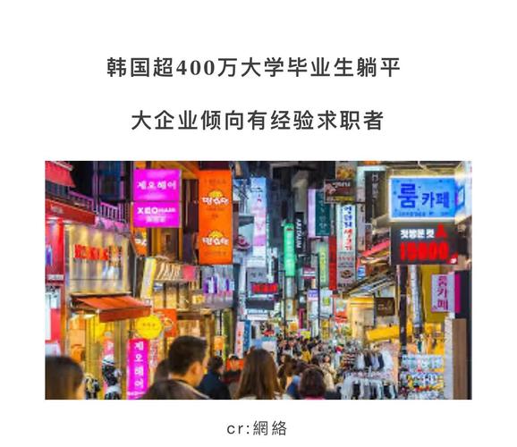 日本大學(xué)研究生_韓國大學(xué)畢業(yè)生躺平原因分析_韓國大學(xué)畢業(yè)生就業(yè)壓力