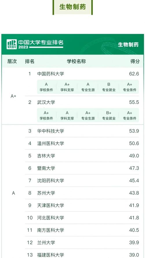 考研熱門(mén)專業(yè) 法學(xué)專業(yè)就業(yè)壓力 理學(xué)類專業(yè)競(jìng)爭(zhēng)優(yōu)勢(shì)_生命科學(xué)專業(yè)_高考專業(yè)選擇 考研提升就業(yè)競(jìng)爭(zhēng)力 生物工程專業(yè)前景