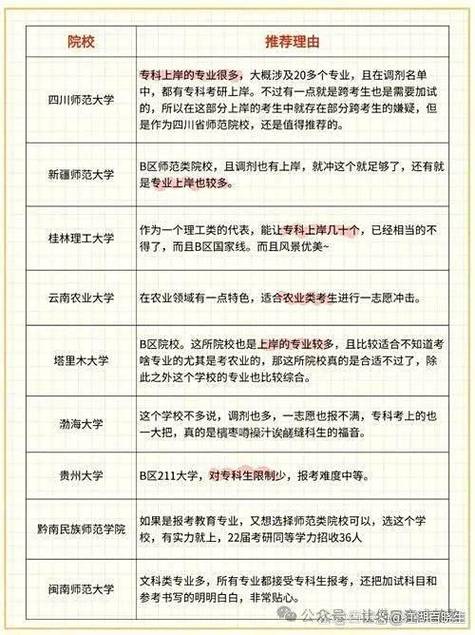 高考專業(yè)選擇 考研提升就業(yè)競(jìng)爭(zhēng)力 生物工程專業(yè)前景_考研熱門(mén)專業(yè) 法學(xué)專業(yè)就業(yè)壓力 理學(xué)類專業(yè)競(jìng)爭(zhēng)優(yōu)勢(shì)_生命科學(xué)專業(yè)