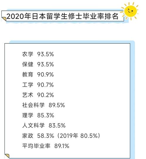 日本三十萬留學生計劃_日本留學生就業前景_日本留學生就業