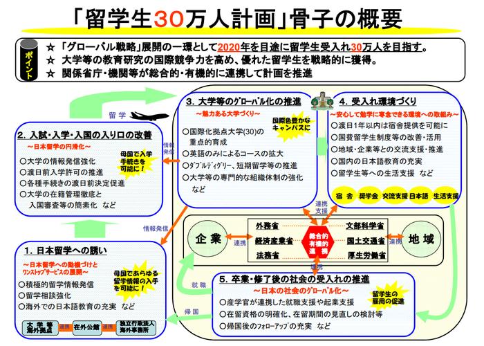 日本三十萬留學生計劃_日本留學生就業_日本留學生就業前景