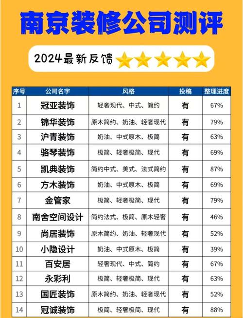 中國家裝公司排名_室內設計專業選擇技巧_室內設計專業排名