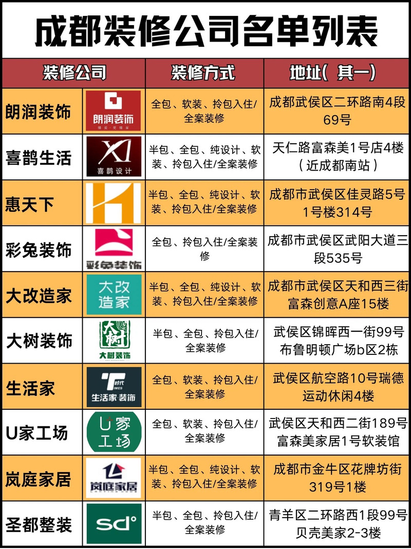 室內設計專業選擇技巧_中國家裝公司排名_室內設計專業排名