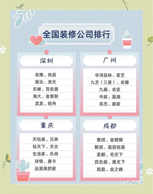 室內設計專業排名_室內設計專業選擇技巧_中國家裝公司排名