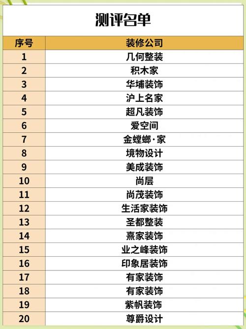 室內設計專業排名_中國家裝公司排名_室內設計專業選擇技巧