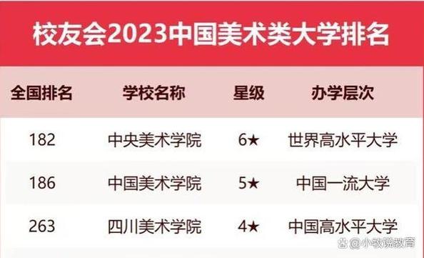 美術(shù)專業(yè)大學(xué)排名_中央美術(shù)學(xué)院排名_美術(shù)類院校排名
