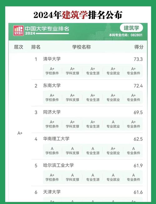 美術(shù)專業(yè)大學(xué)排名_美術(shù)類院校排名_中央美術(shù)學(xué)院排名