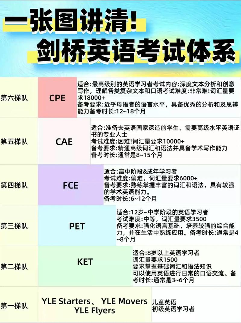 KET考試新題型備考資料_劍橋雅思聽力下載_劍橋KET備考教材 Complete系列