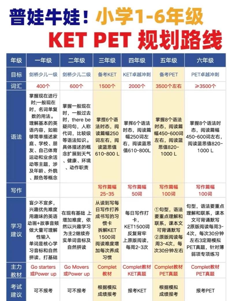劍橋KET備考教材 Complete系列_劍橋雅思聽力下載_KET考試新題型備考資料