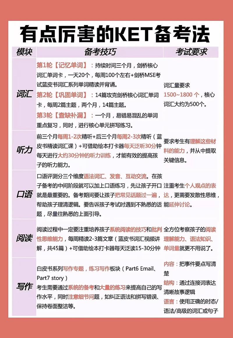劍橋雅思聽力下載_KET考試新題型備考資料_劍橋KET備考教材 Complete系列