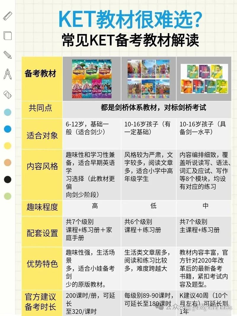 劍橋KET備考教材 Complete系列_劍橋雅思聽力下載_KET考試新題型備考資料