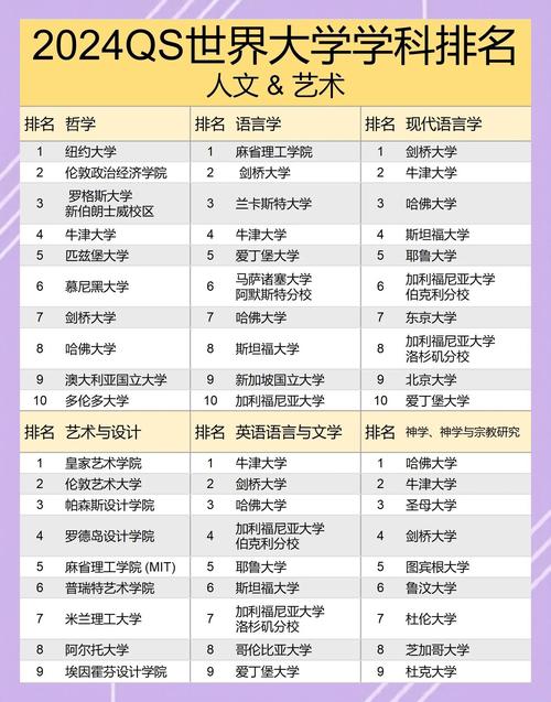 外語類大學排名_藝術類大學排名_世界藝術類大學排名一覽表