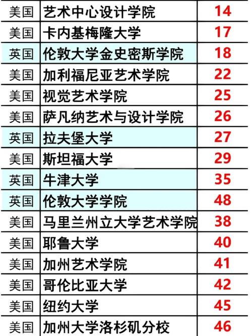 外語類大學排名_世界藝術類大學排名一覽表_藝術類大學排名