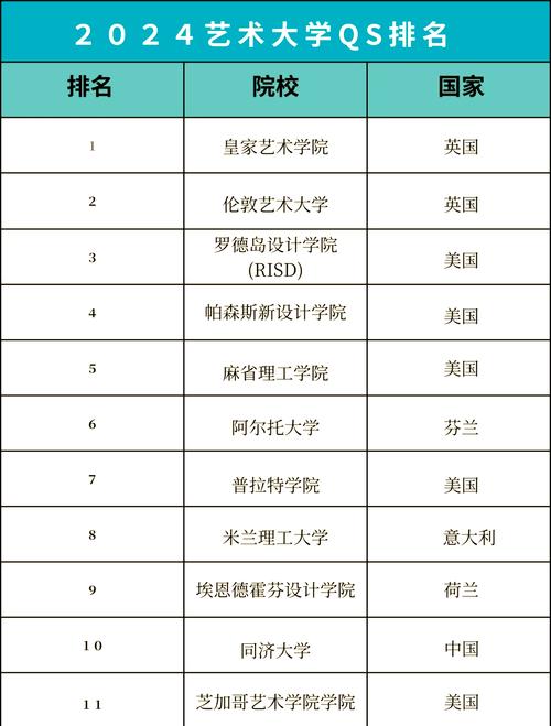 世界藝術類大學排名一覽表_藝術類大學排名_外語類大學排名