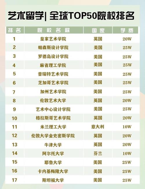 外語類大學排名_世界藝術類大學排名一覽表_藝術類大學排名