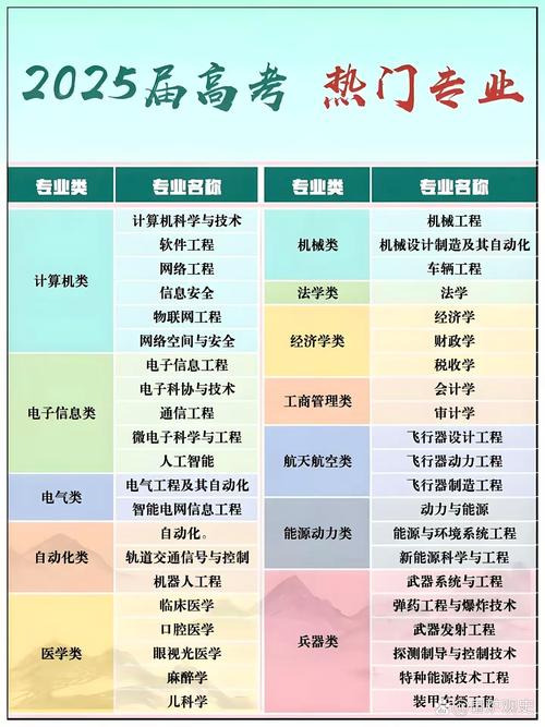 工科熱門專業_工科熱門專業排名_計算機科學與技術就業前景