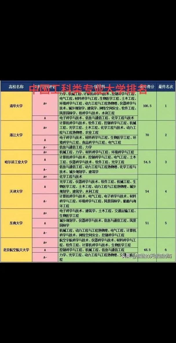 工科熱門專業排名_工科熱門專業_計算機科學與技術就業前景