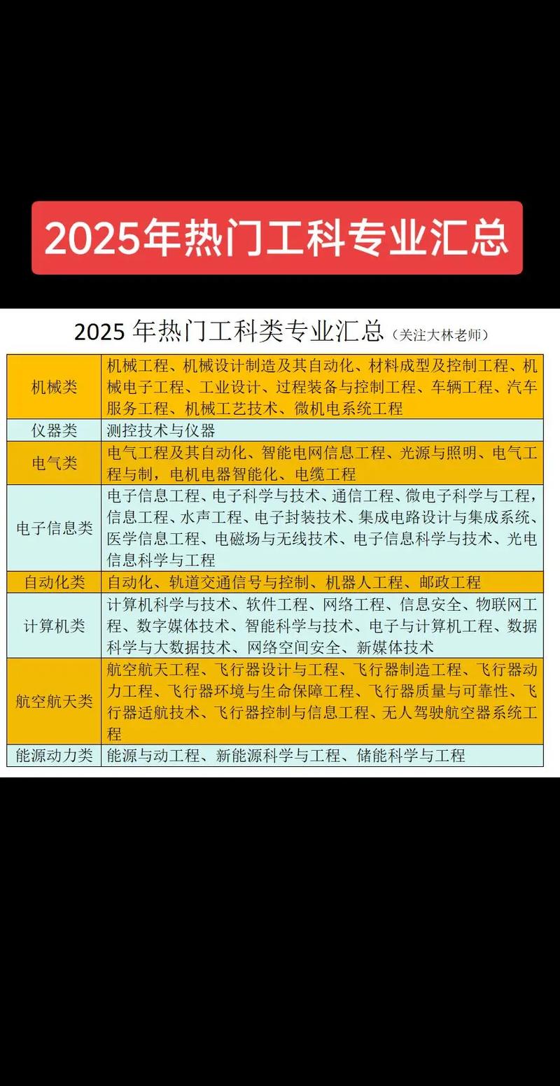 計算機科學與技術就業前景_工科熱門專業排名_工科熱門專業