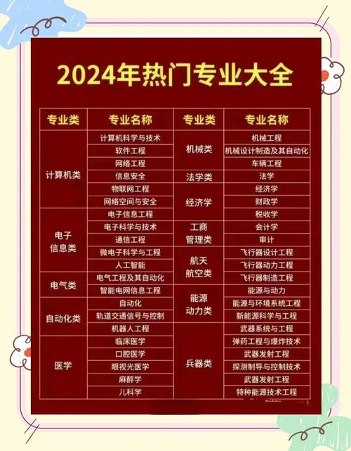 計算機科學與技術就業前景_工科熱門專業_工科熱門專業排名