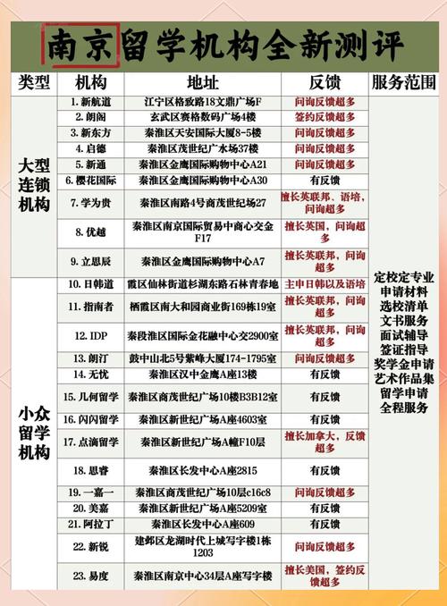 南京留學機構排名_西安日本留學中介_留學機構選擇攻略