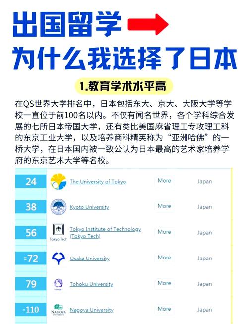 中等家庭日本留學目的_日本留學富二代優勢_留學生在日本